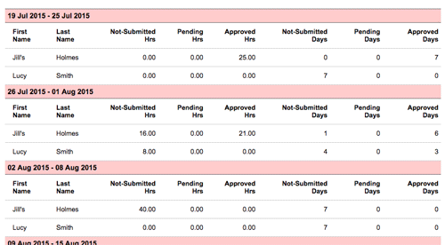 budgetalert-time-tracking